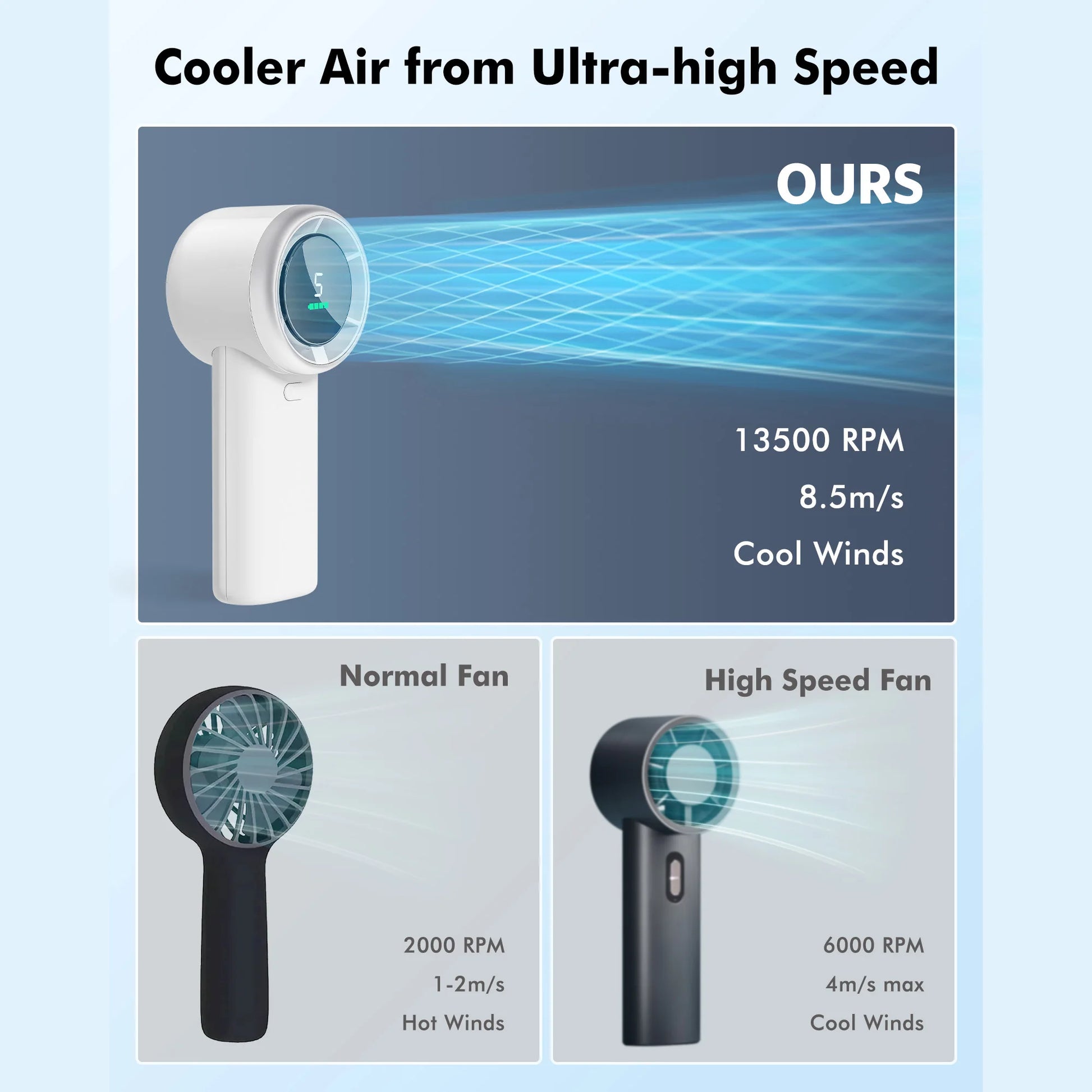 5-Speed 3600Mah High-Velocity Wearable Fan ，USB Rechargeable, On-Screen Display, Compact Design for Indoor and Outdoor Use