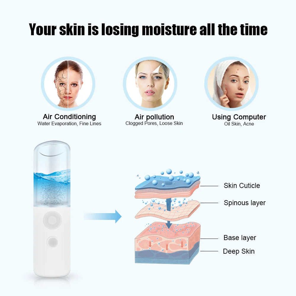 Face Steamer Nano Mist Sprayer Skin Care Moisturizer Rechargeable Humidifier Skin Cleansing Portable Nano Mister Facial Hydra