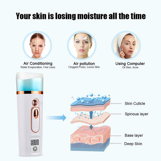 Face Steamer Nano Mist Sprayer Skin Care Moisturizer Rechargeable Humidifier Skin Cleansing Portable Nano Mister Facial Hydra